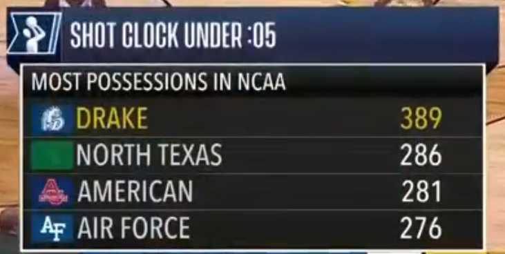 Drake Late Shot Clock SS