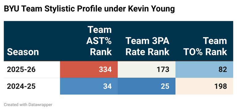 AJ Dybantsa: BYU Team Profile