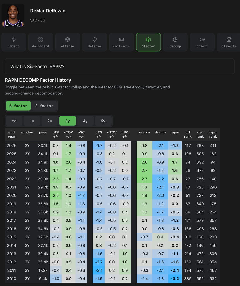 derozan-otov=value