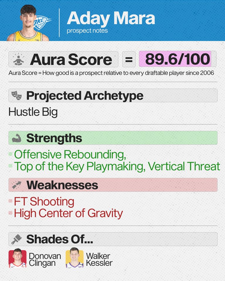 Mara-rookie-profile