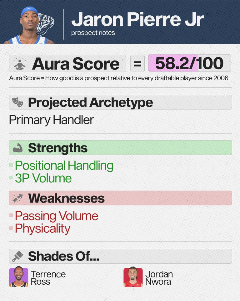 jaron-draft profile