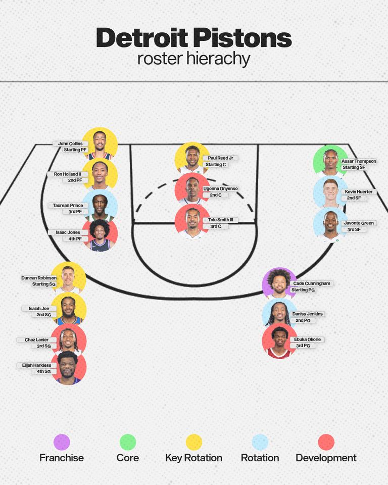 der-roster