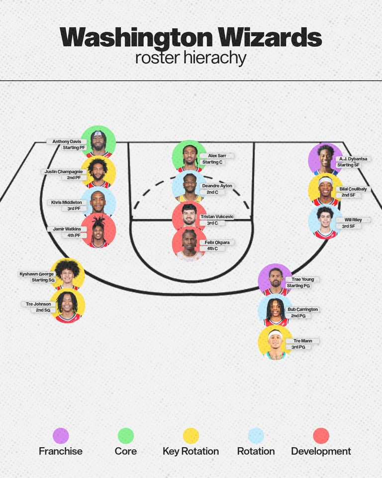 was-depth-chart