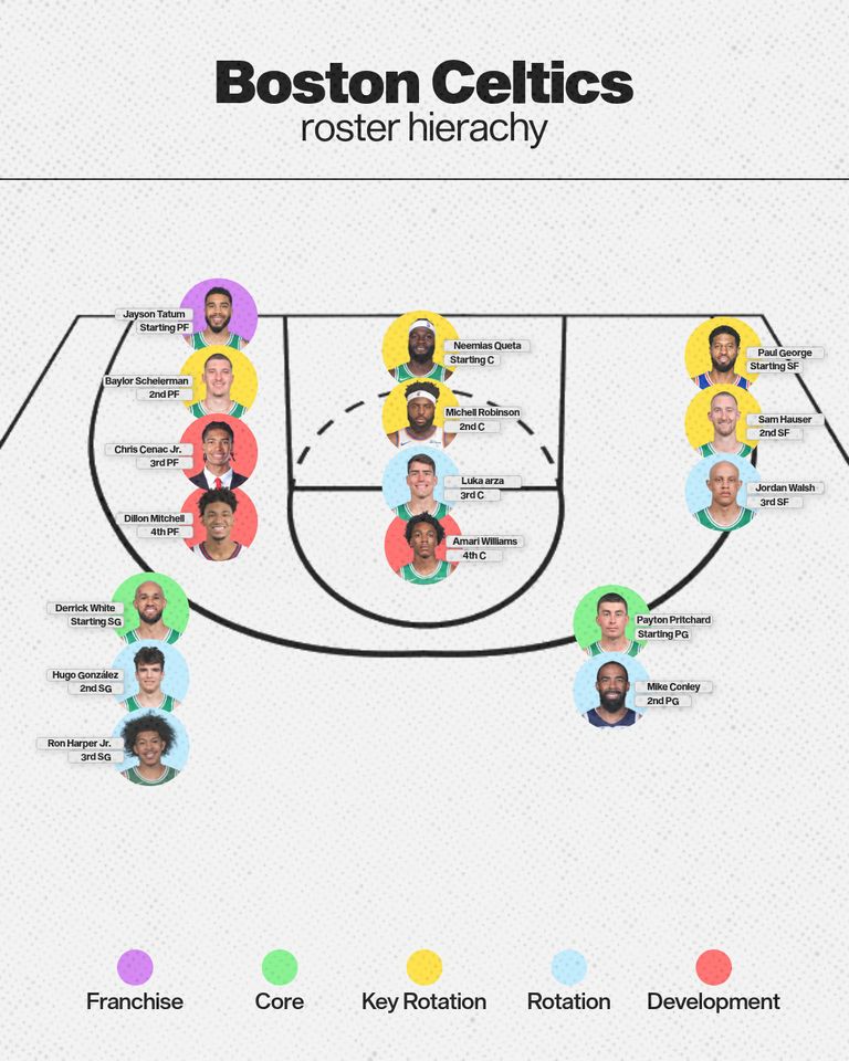 celtics-depth