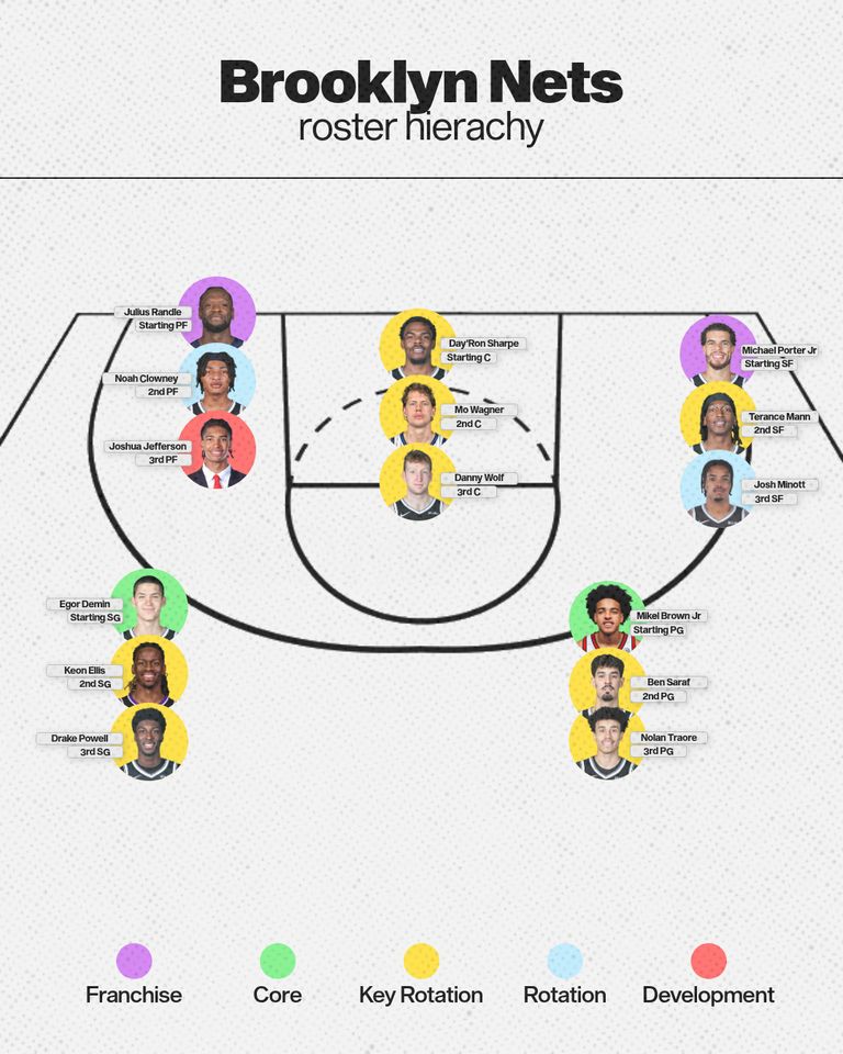 bkn-roster