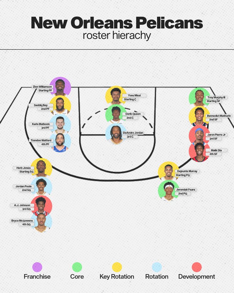 nop-roster