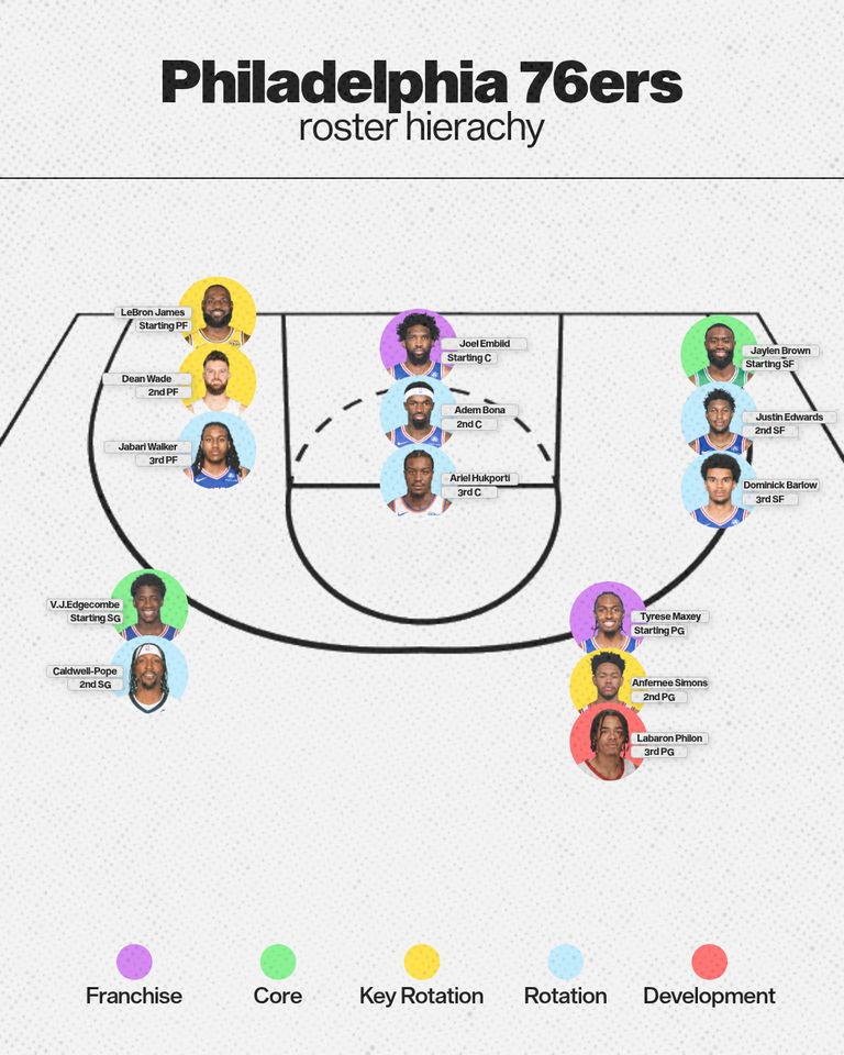 phi-roster