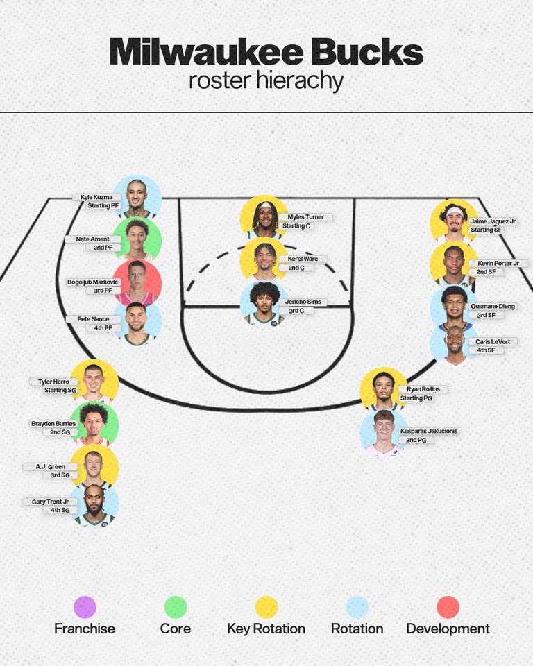 mil-roster