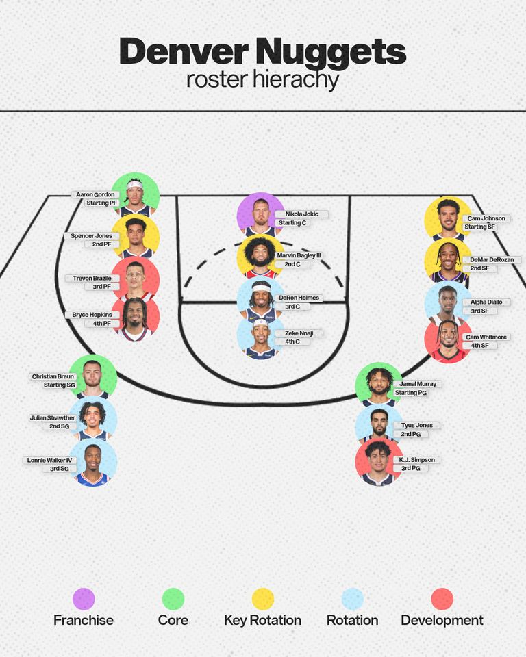 den-roster