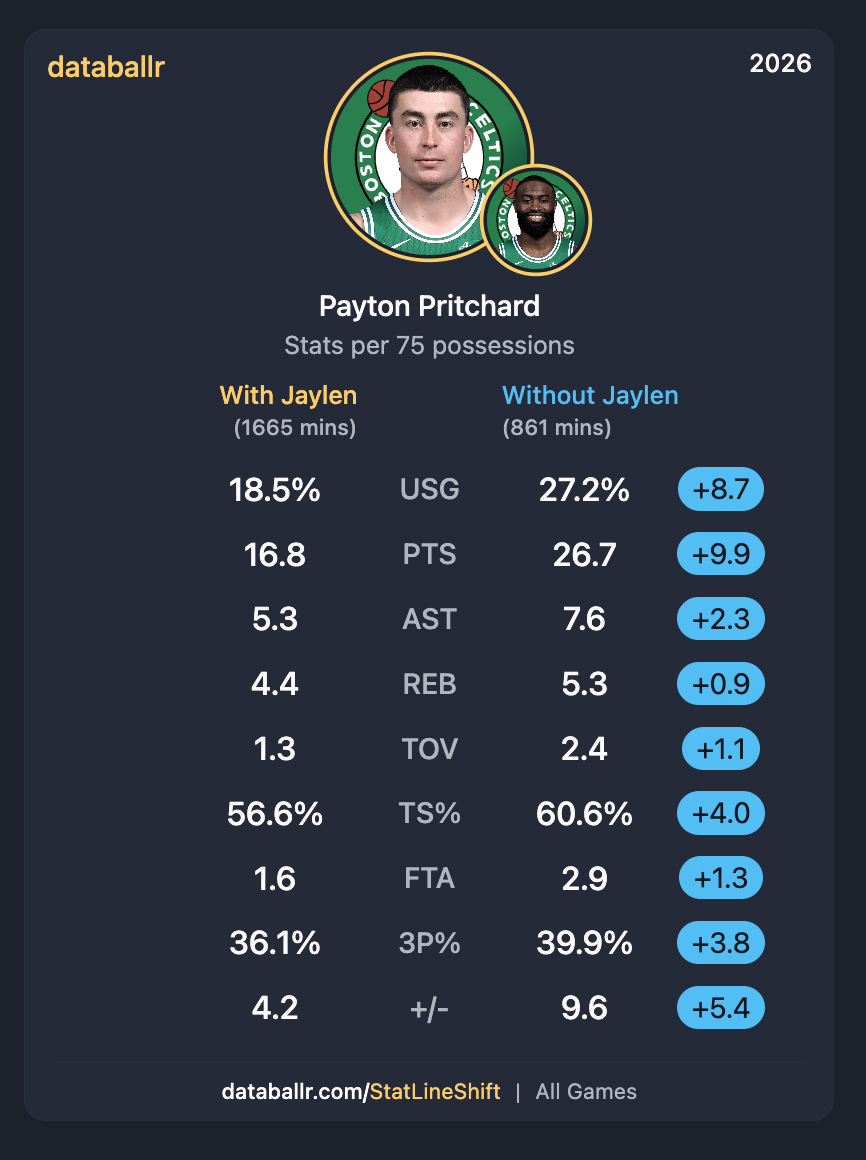 payton