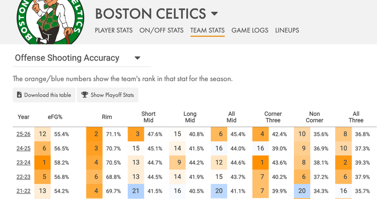 bos-shot-profile