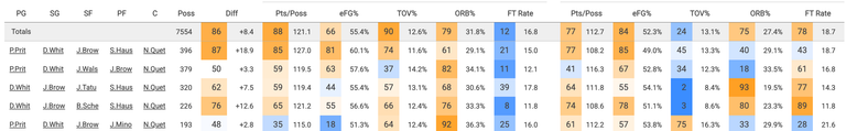 bos-most-