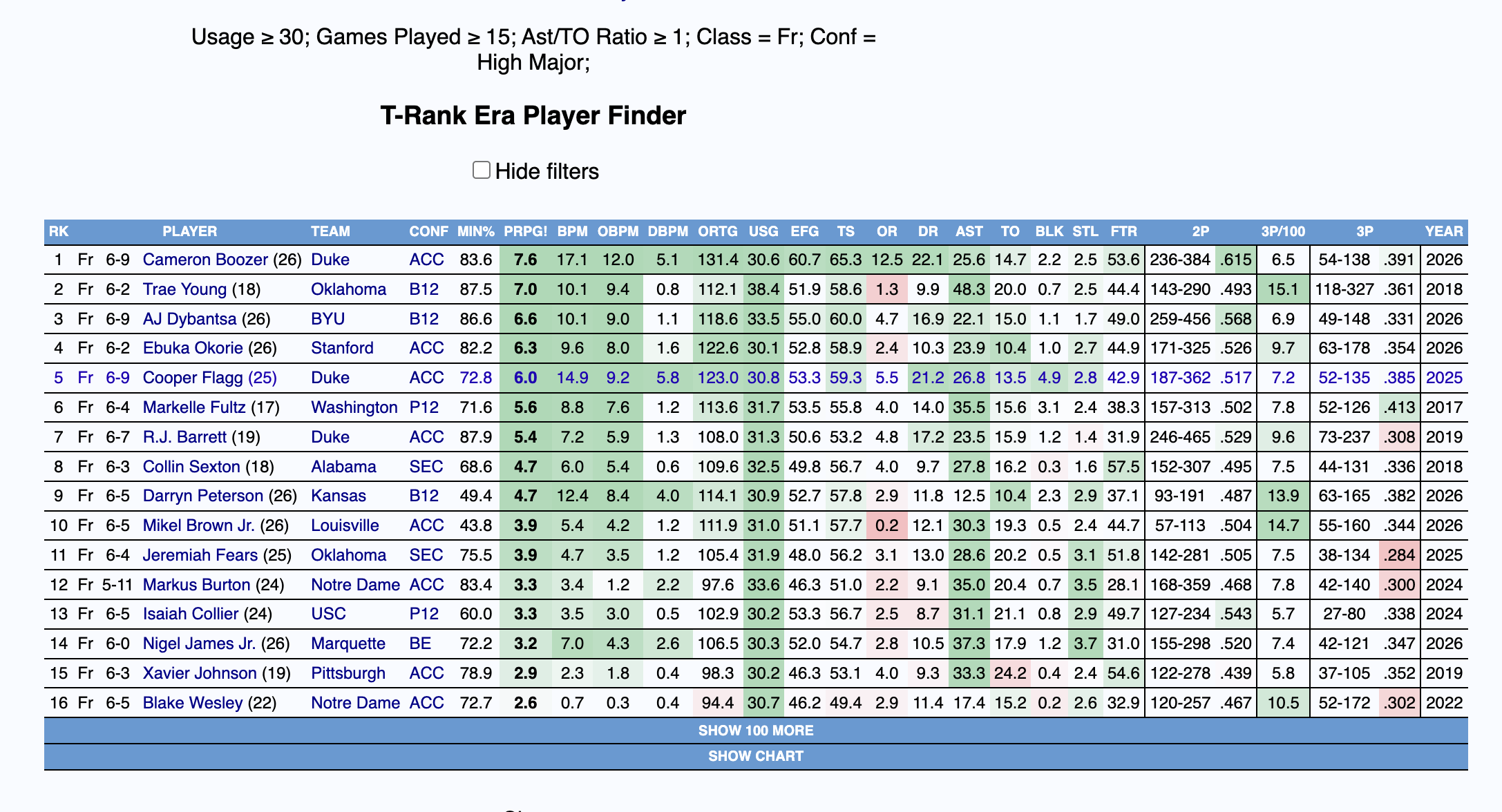 updated usage + a/to
