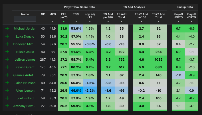 mitchell-playoff-scoring