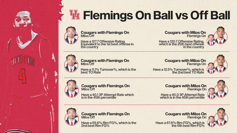 flemings-on-ball-v-off-ball