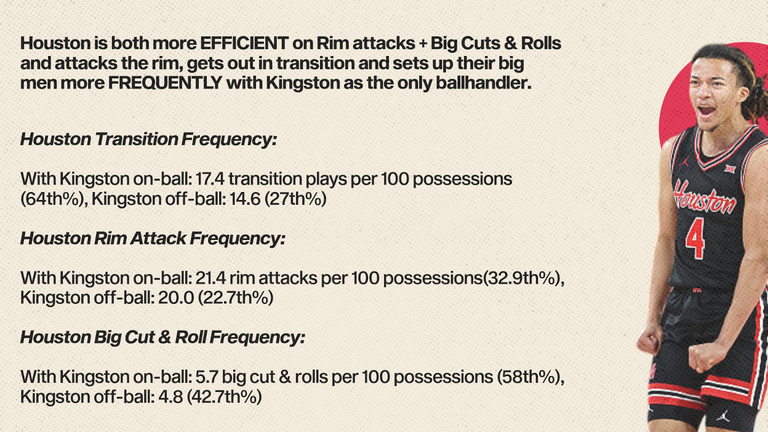 kingston-on-ball-changes