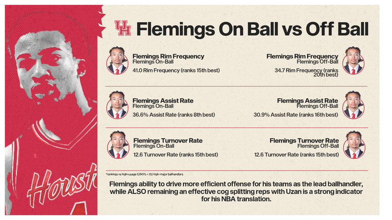 flemings-on-ball-individual