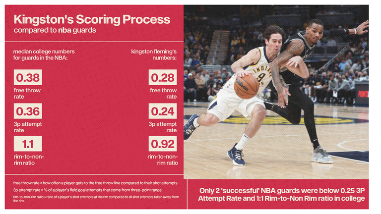 kingston-scoring-process