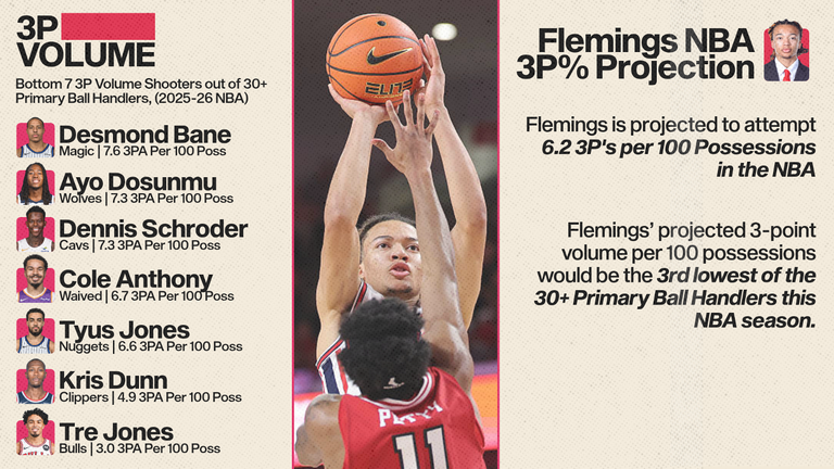 flemings-3p-volume projection