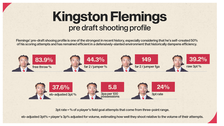 kingston-pre-draft-shooting-profile