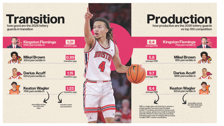kingston-transition-production