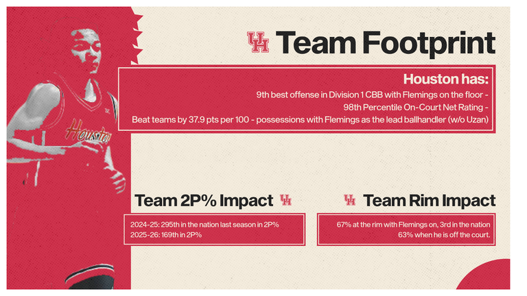 kingston-team-footprint