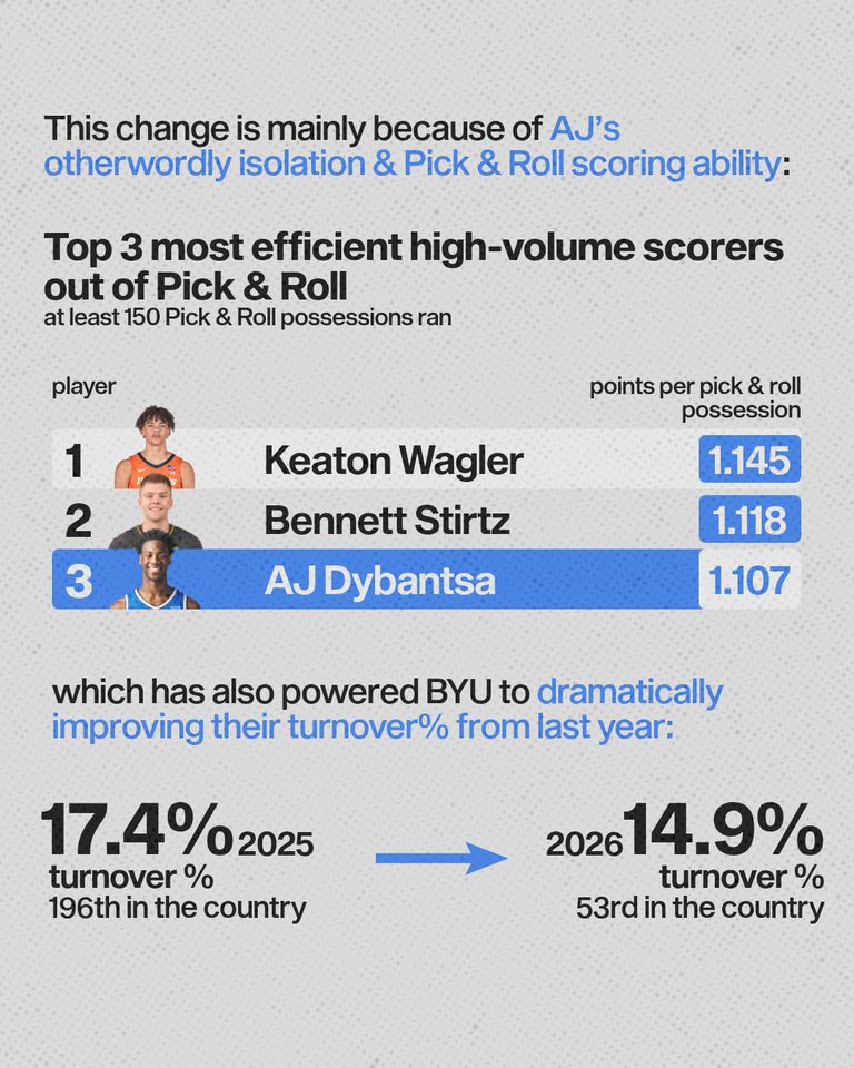 aj-PNR numbers
