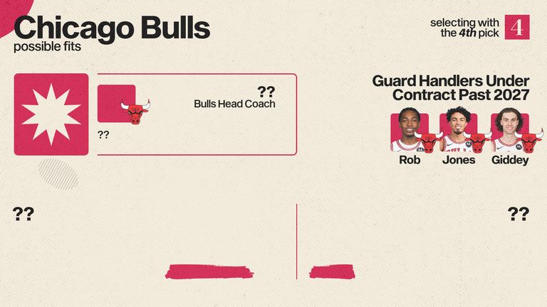 updated-bulls-flemings