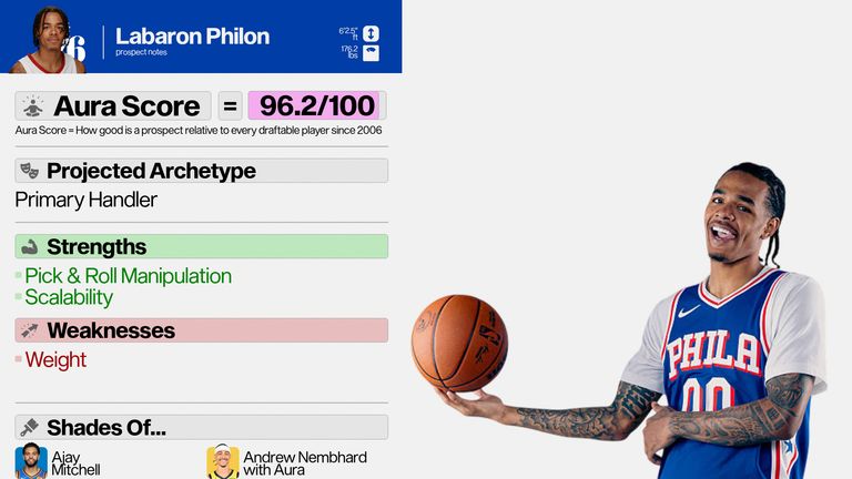 philon