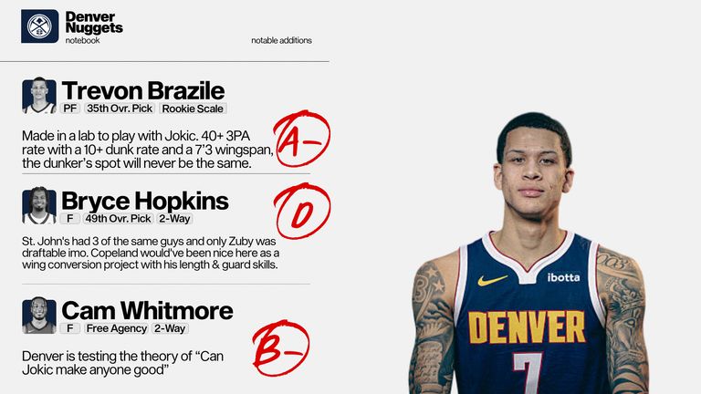 additions-DEN-3