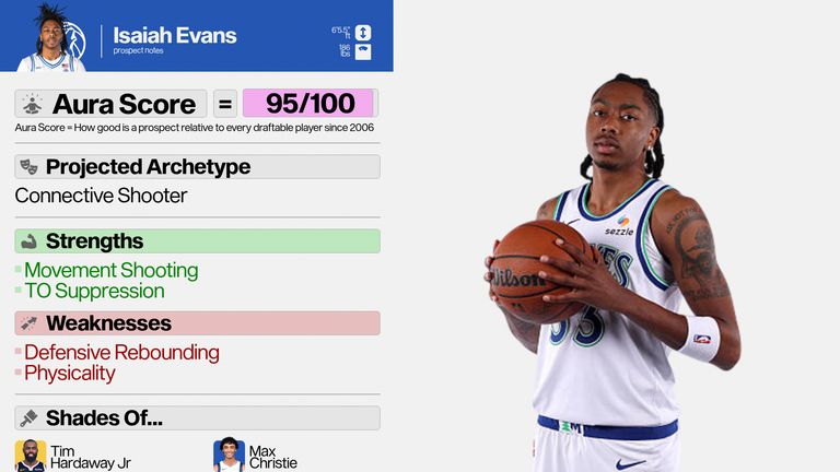 evans