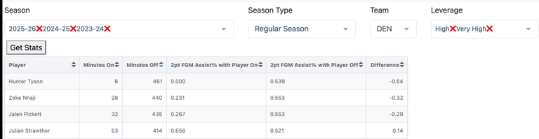 young=trio-high-leverage