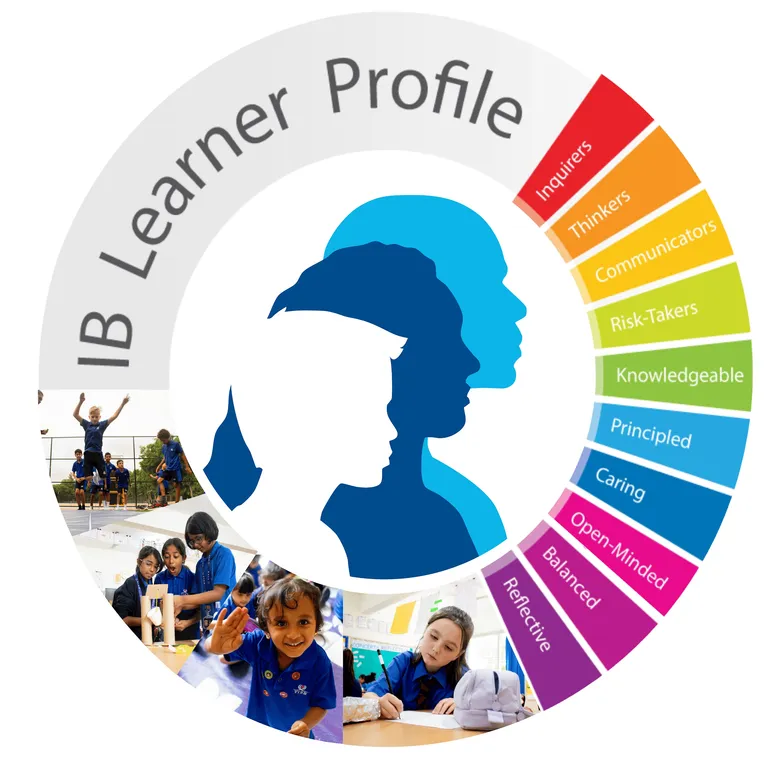 ib-learner-profile