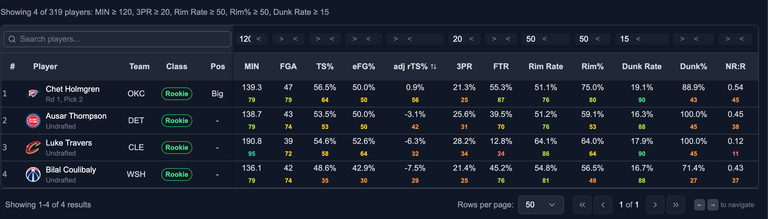 2022=dunk=rates