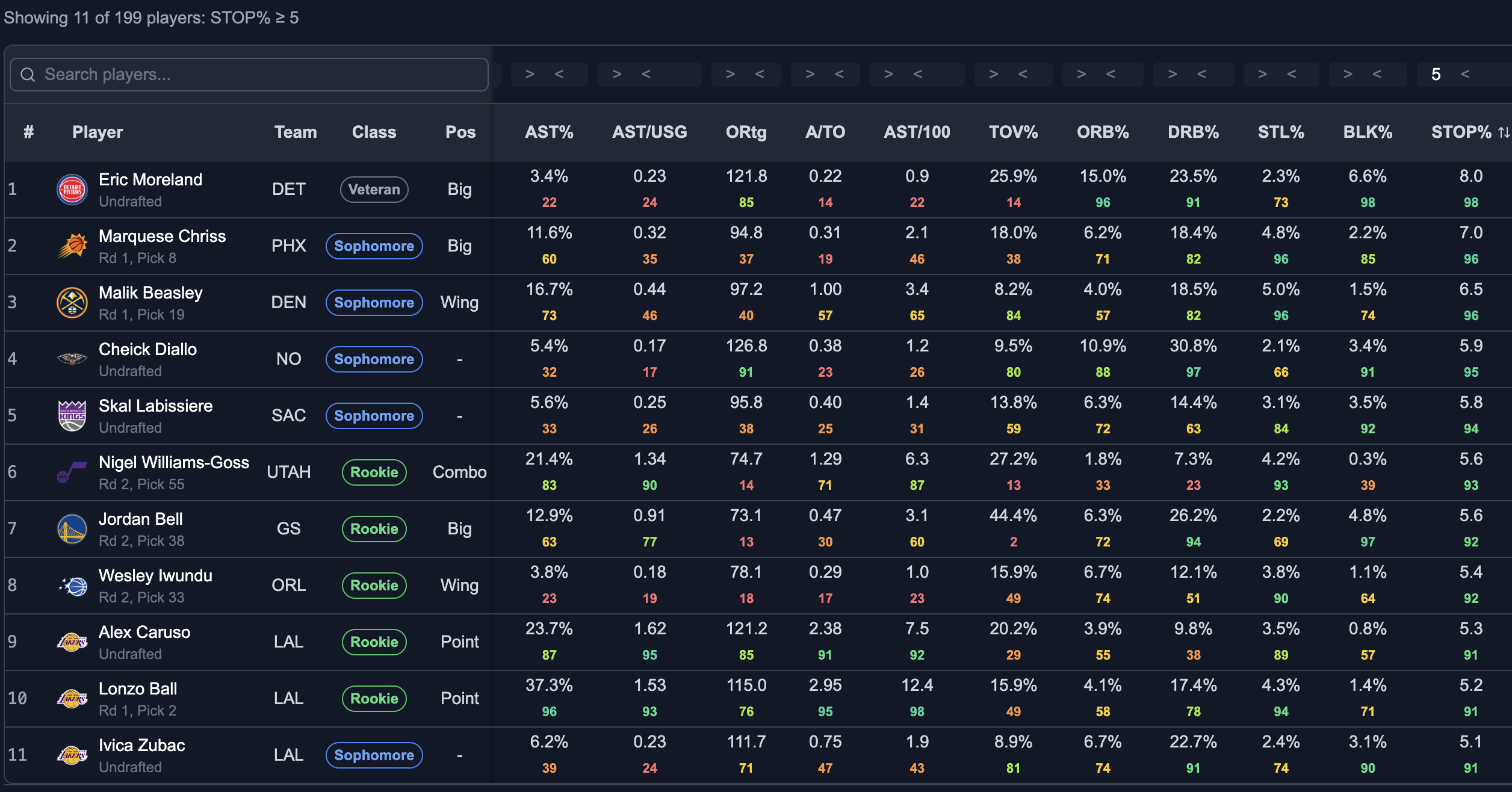 prolfiic defensive playmakers