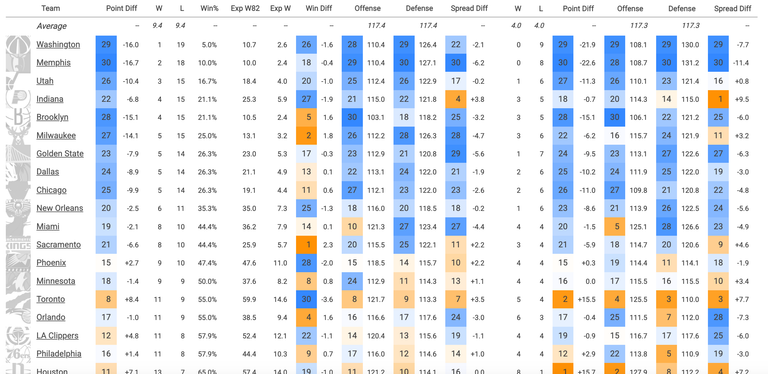 win rates from March 8th on