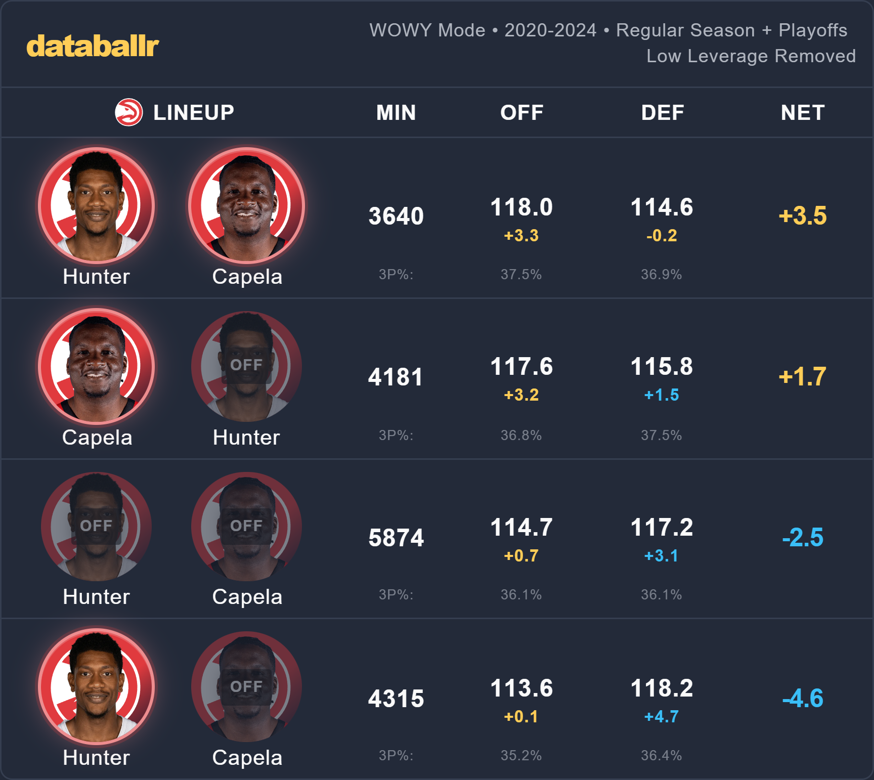 Hunter/Capela rs+ps