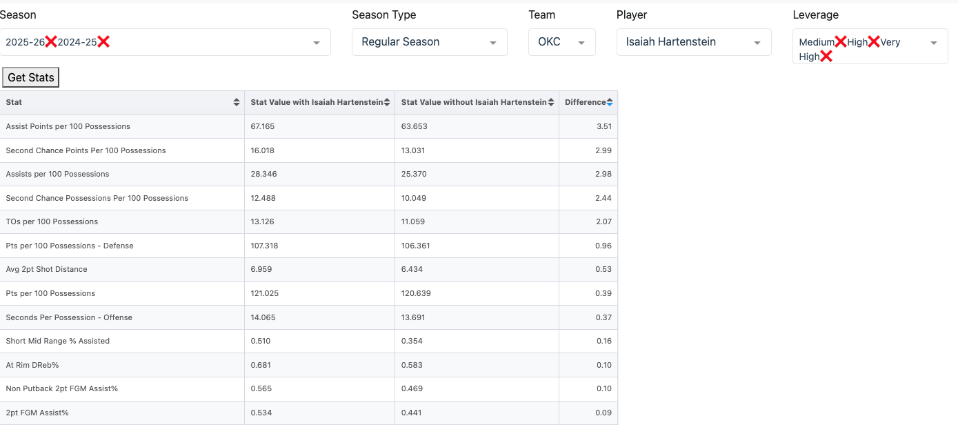iHart individual impact on passing