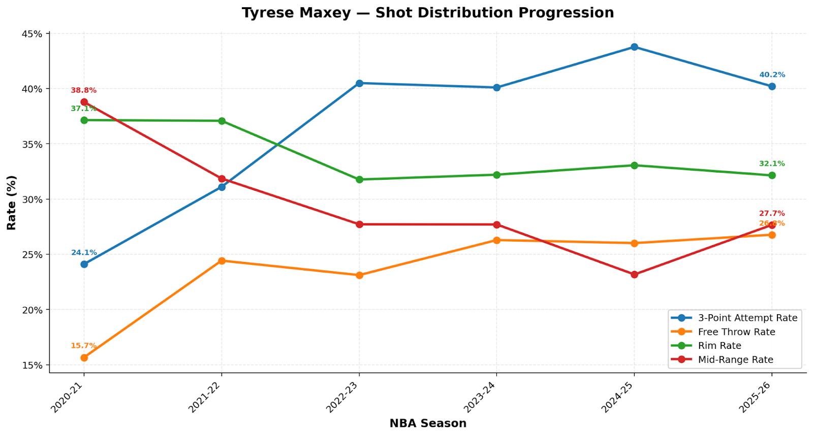 maxey-scoring-process