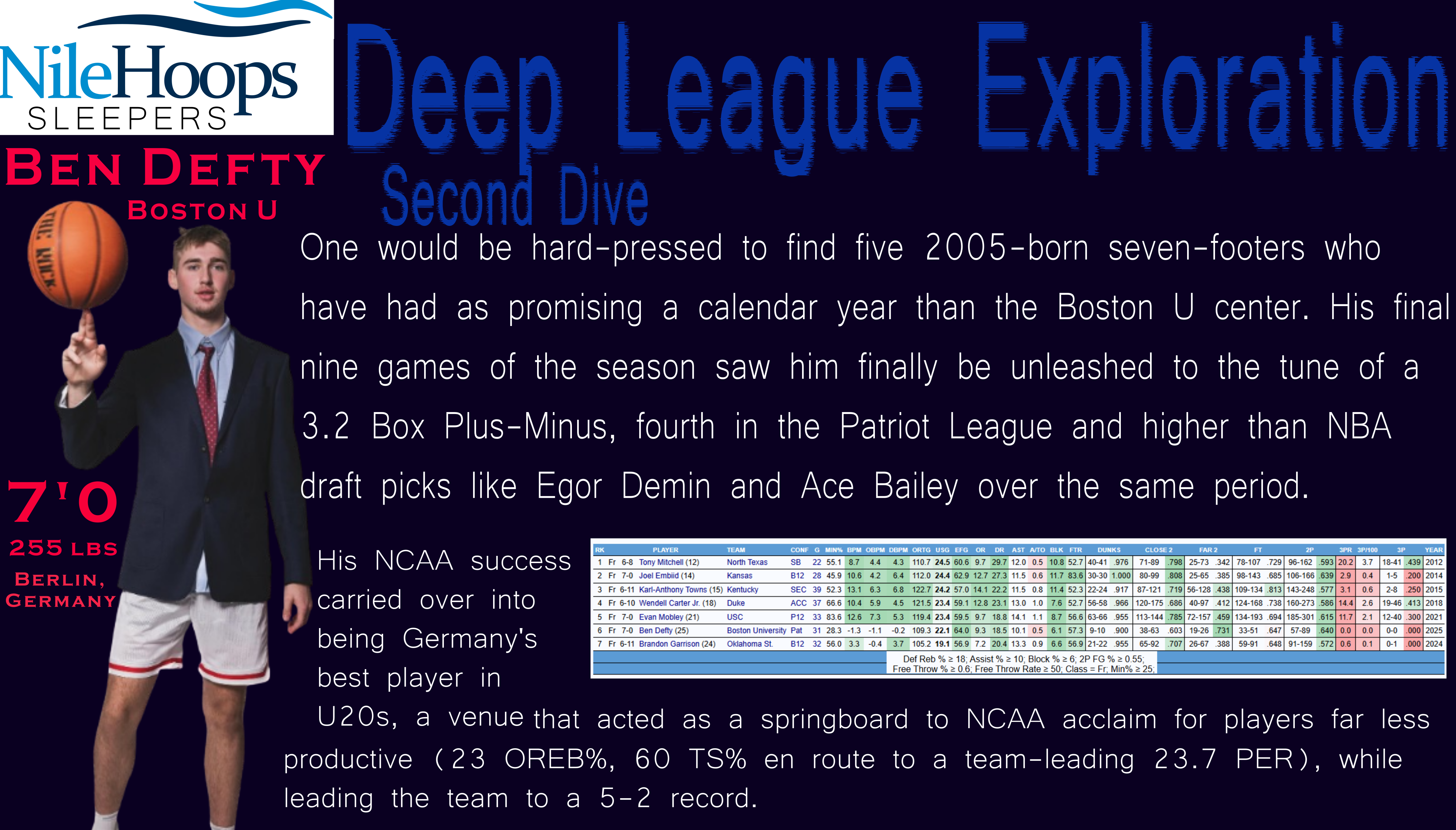 BenDeftyDeepSea